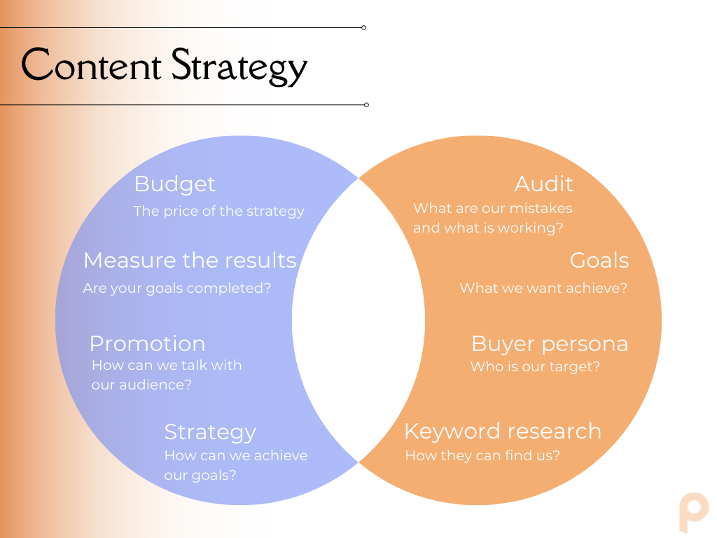 Polax Content Strategy